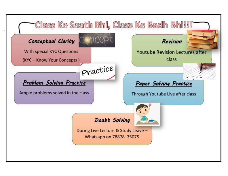 DT Sarash by Swapnil Patni Classes for May 23 and Nov 23 