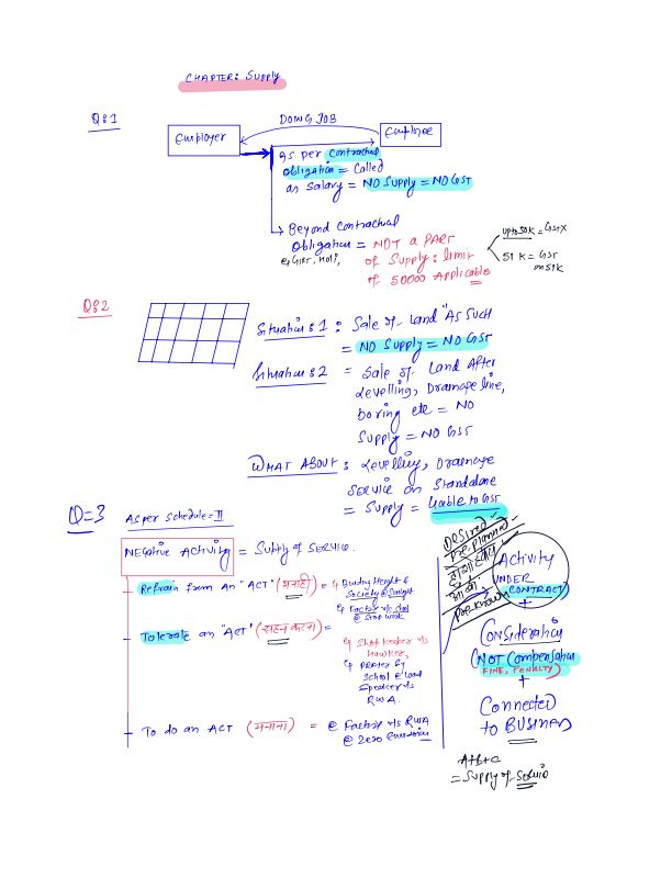 IDT Handwritten Amendment Notes for practice 