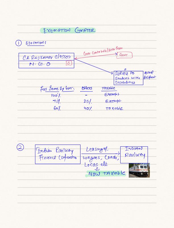 Handwritten Amendment Notes by CA Raj Kumar Part 2