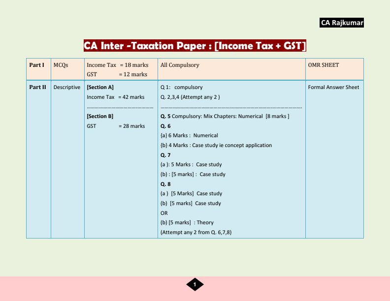 IDT ABC Analysis by CA Raj Kumar