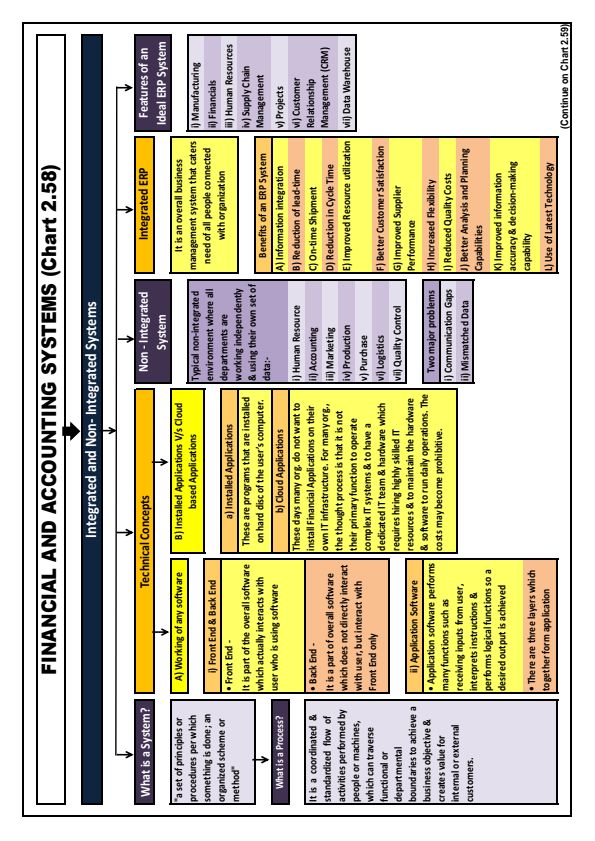Charts by CA Swapnil Patni for Quick Revision 