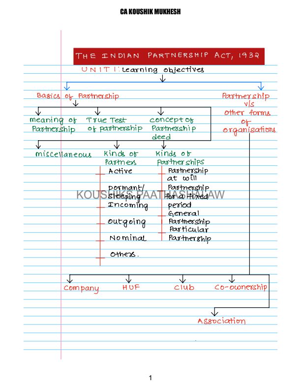 Km sir handwritten notes 