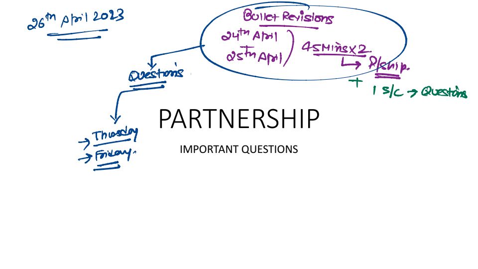 CA Foundation Partnership IMP Revision 