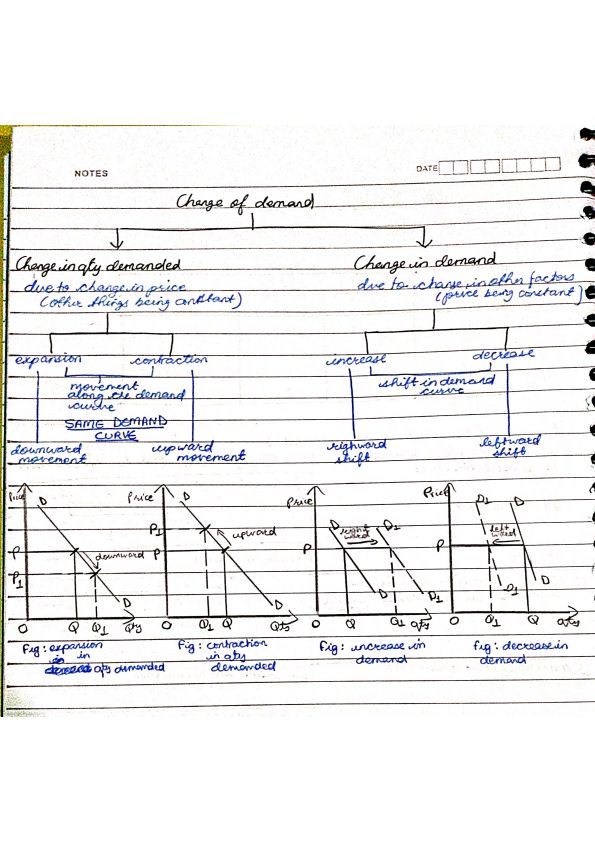 Notes