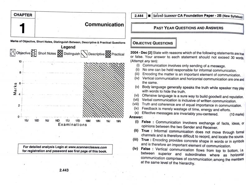 Business Commerical Knowledge Important Notes