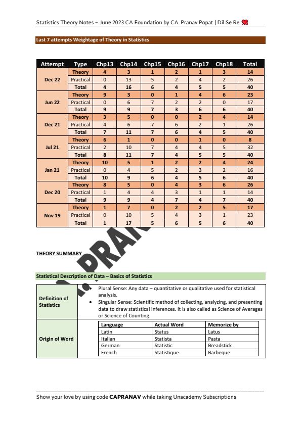 Statistics all chapters theory