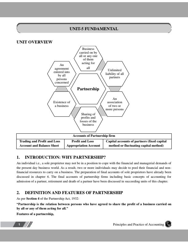 Accounts Important Notes Partnership
By PW