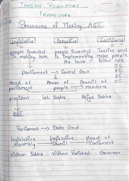 Indian regulatory framework
Notes pdf
Ca Foundation law