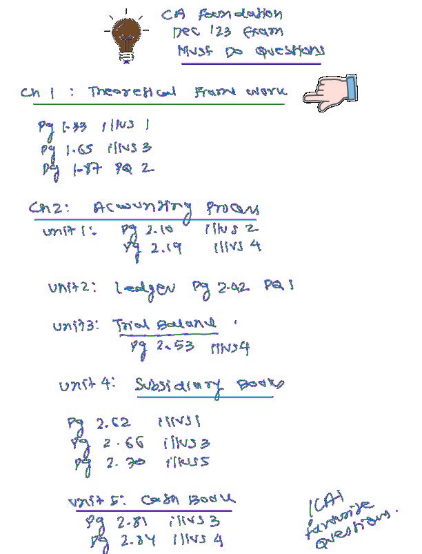 Accounts ICAI module most important questions 