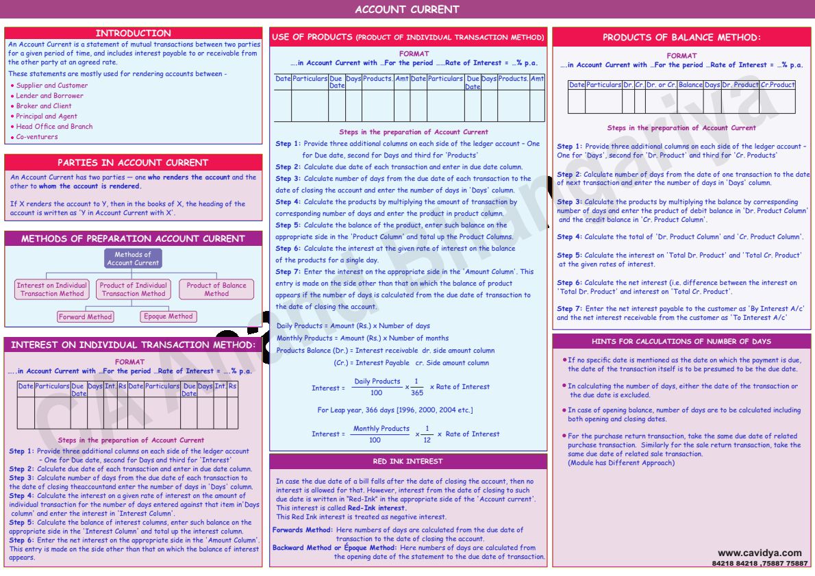 ACCOUNTS COMPLETE REVISION CHARTS
ALL IMPORTANT POINTS COVERED.
DO REVISE THE CHART ONCE 