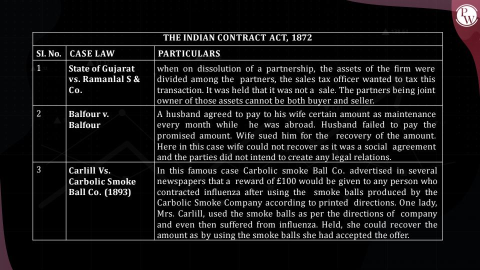 All case laws in single pdfs Business law