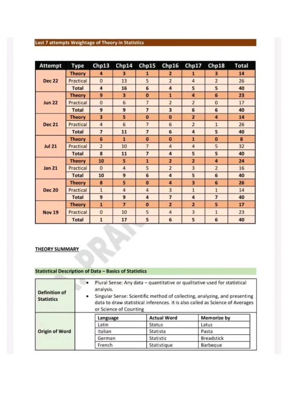 Statistics important theory 