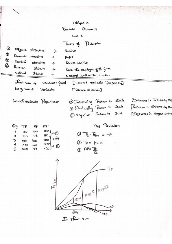 Business economics chapter last min revision