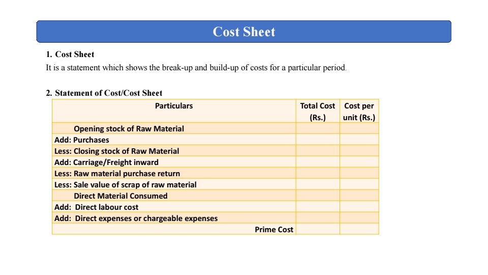 Cost sheet - summary notes
