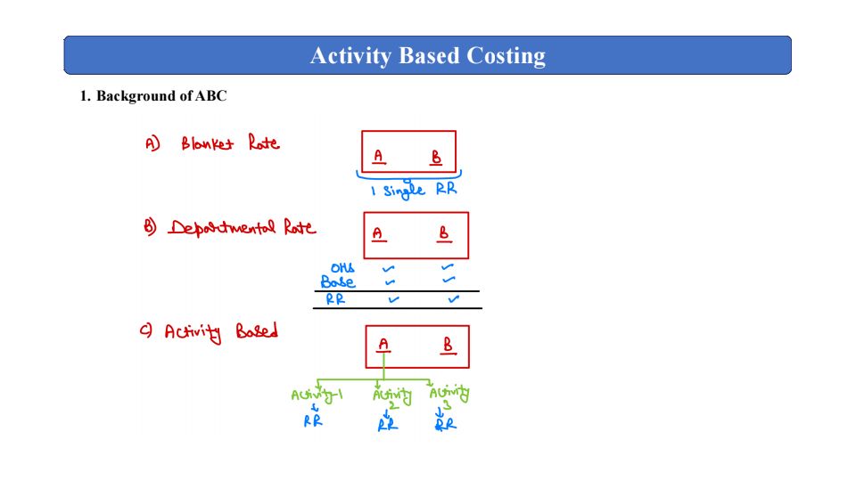 Download Activity based costing - Summary notes - Summary NotesNotes at ...