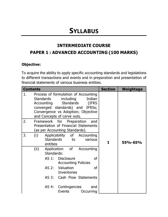 CA INTER all subjects WEIGHTAGE 