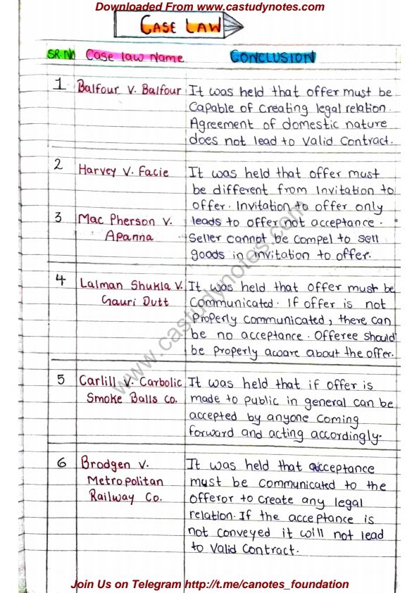 Business law All case study