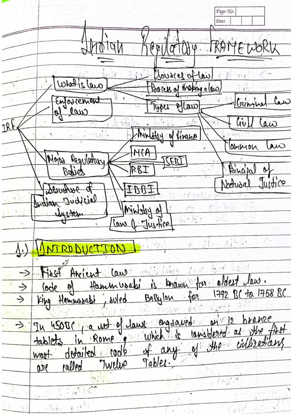 Indian regulatory framework notes ~~ by dweep sharma 