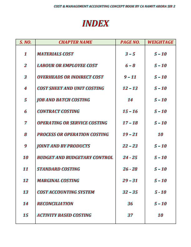 COSTING Formula's of all chapters in one pdf for you. Important for last day revision.
Follow for more