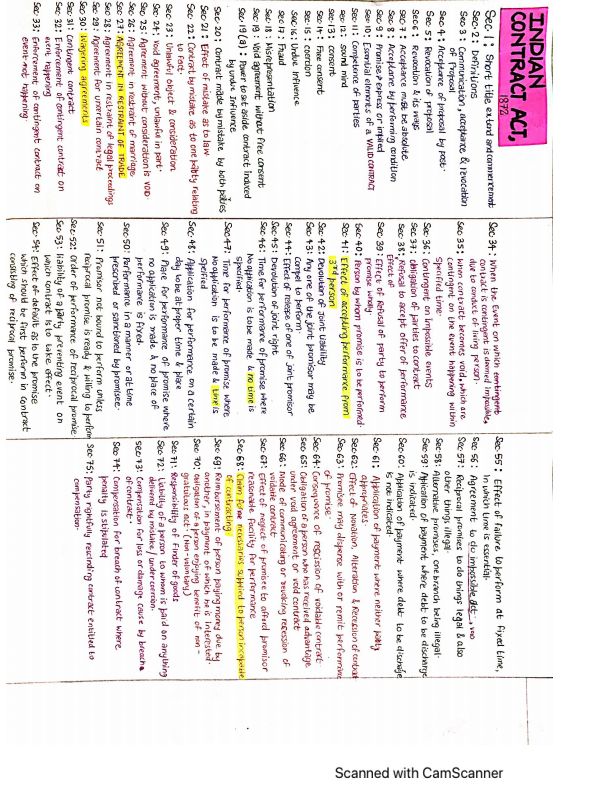 The Indian Contract Act 1872 all sections list 