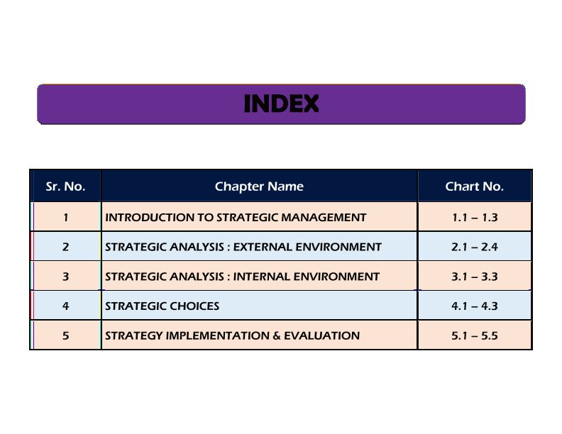 SPC charts of SM all chapters.
Follow for more.