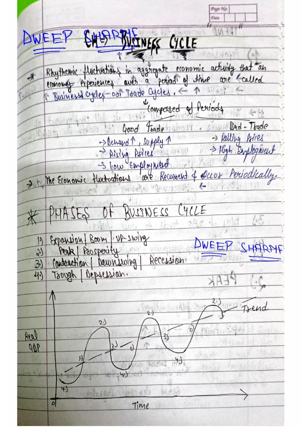 Best handwritten business cycle notes 