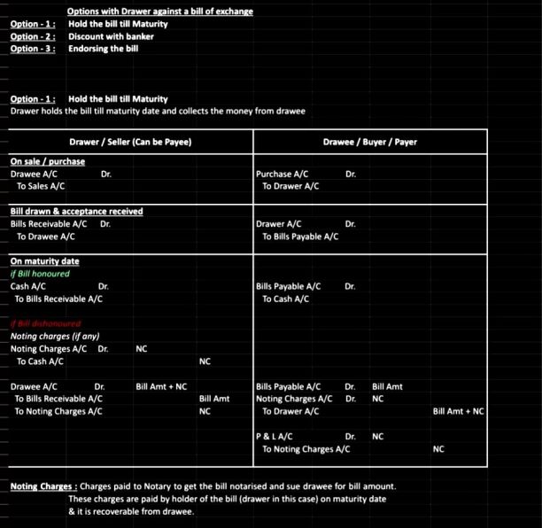 Bill of exchange Notes ( Journal Entries)
CA Foundation Accounting !
