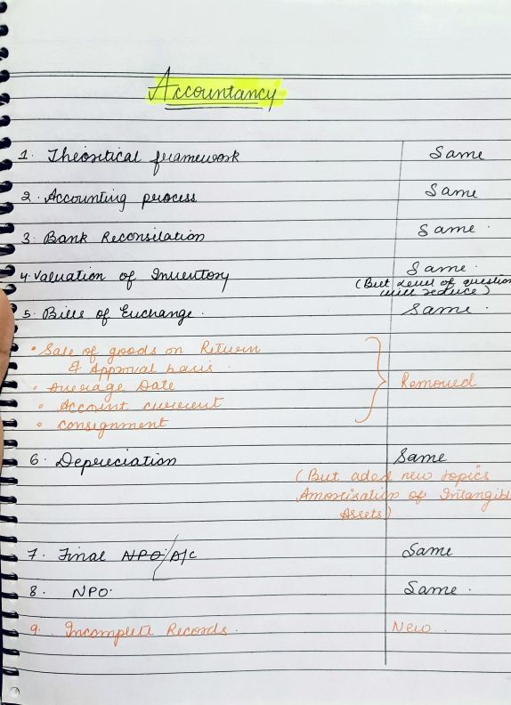 CA FOUNDATION 
New scheme syllabus chapter wise 