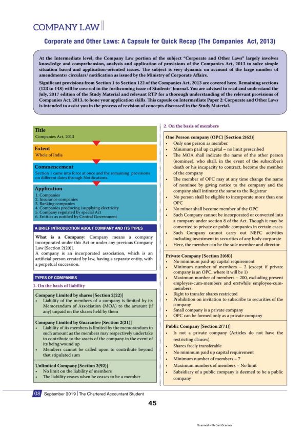 Company laws notes 