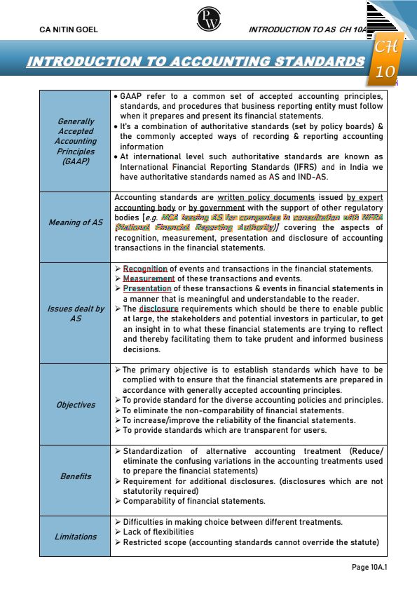  All the AS (i.e, 70% course of Adv. Accounts) practice questions including PYQ, RTP& MTP questions in one pdf by CA NITIN GOEL SIR.
Follow for more.