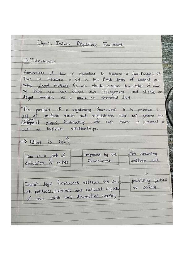 CA Foundation
Business Laws
Chp-1. Indian Regulatory Framework