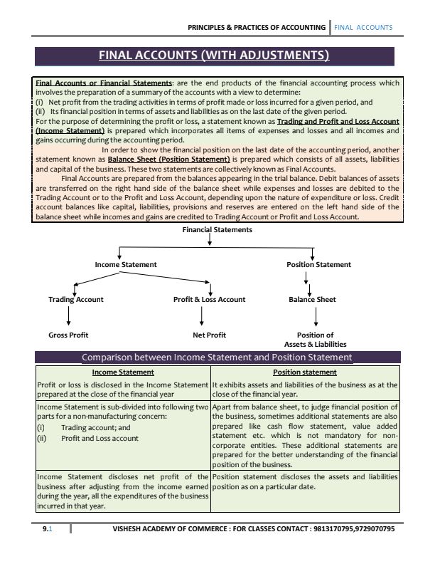 Final Accounts notes by CA Anshul Aggarwal
If you want PW CA Wallah lectures, DPP , E-book 
Join this telegram channel https://t.me/CAWALLAHLECTURES