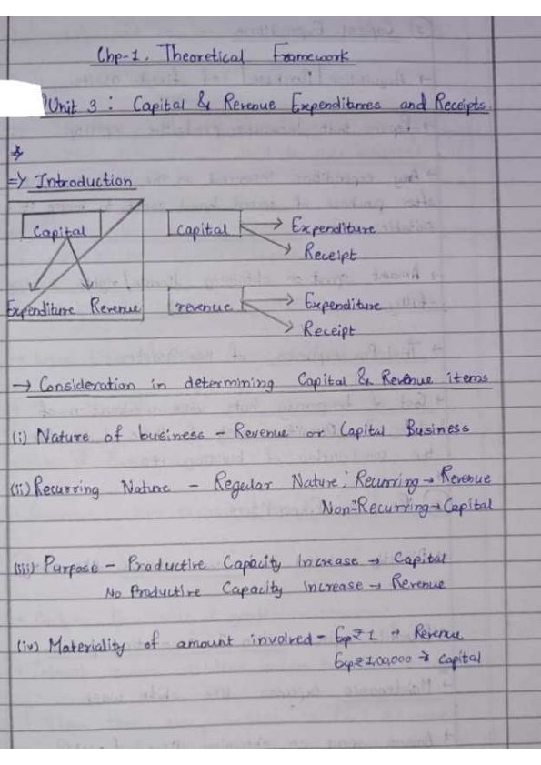 CA Foundation
Accounting
Chp-1. Theoretical Framework
Unit 3: Capital & Revenue Expenditures and Receipts