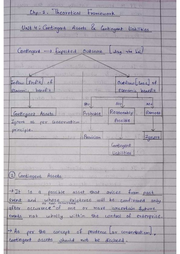 CA Foundation
Accounting
Chp-1. Theoretical Framework
Unit 4: Contingent Assets & Contingent Liabilities