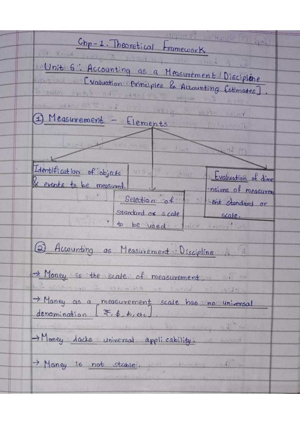 CA Foundation
Accounting
Chp-1. Theoretical Framework
Unit 6: Accounting as a Measurement Discipline - Valuation Principles, Accounting Estimates