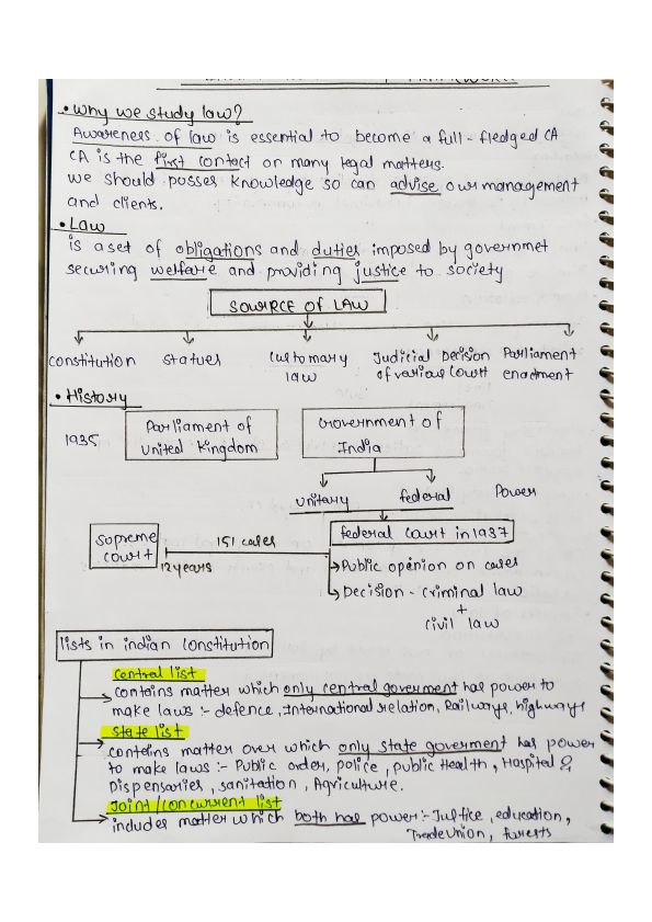CA foundation 
Business Law 
Chapter 1 concise notes 
