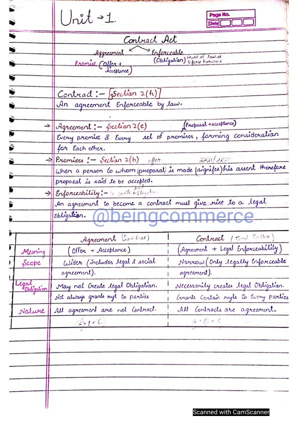 The Indian contract act 1872
Unit-1