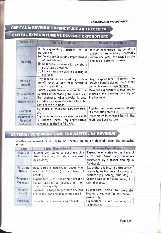 Theoretical framework unit 3-7 by pw 