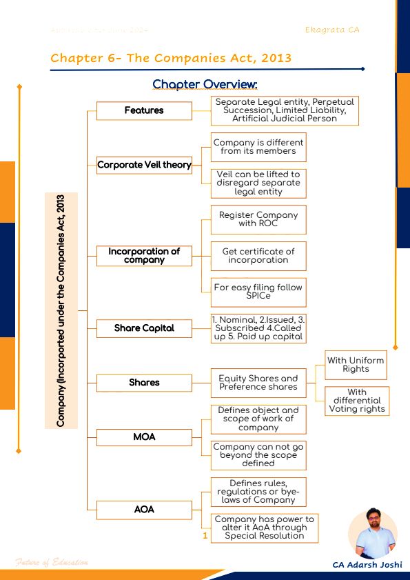 Ekagrata CA Companies act 2013 Detail 
Notes