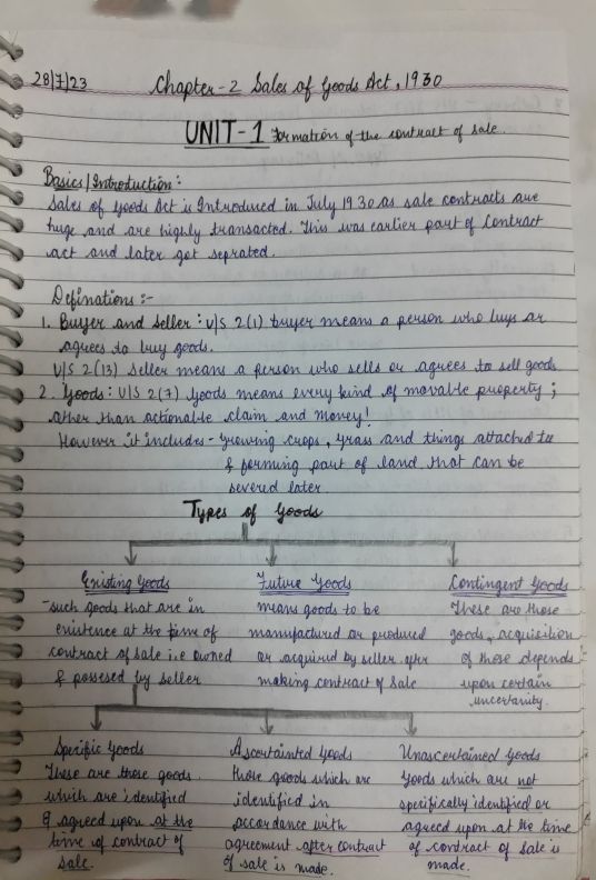 SOGA (unit 1 and 2) Notes 
Including mind maps and section summary.
(By- CA CS Swati mam)