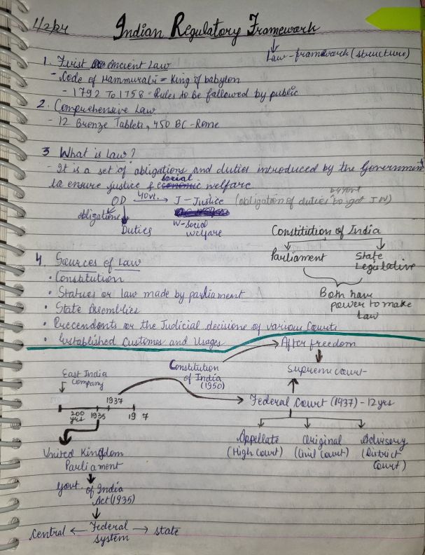 Indian regulatory framework - Handwritten Notes 
(By CSG - CA Shantam Gupta Sir)
