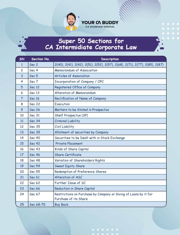 CA Inter Super 50 Sections for Corporate and Other Laws