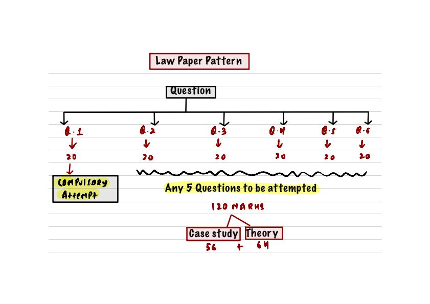 Law paper pattern 

