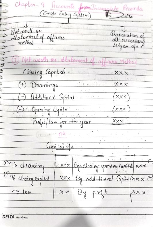 Chapter 9-Accounts from incomplete records 