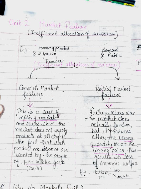 Chapter 7-Public Finance 
Unit-2 Market Failure 