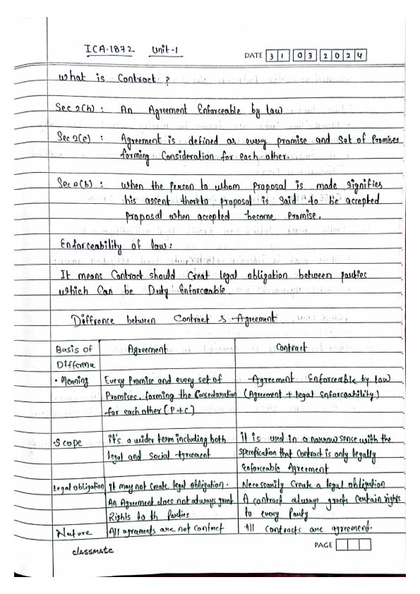 ICA 1872 [ UNIT 1 HW NOTES ]
SELF MADE 