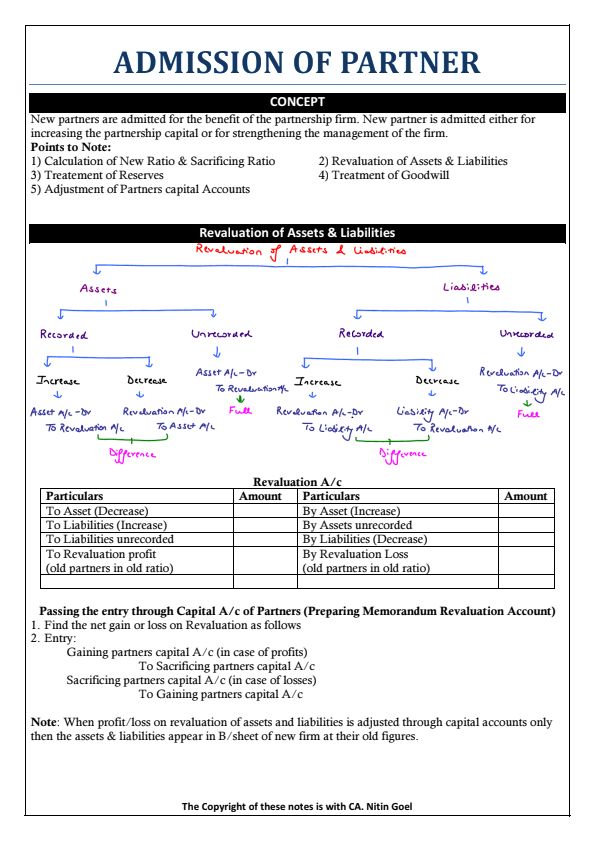 Admission of partner notes 
