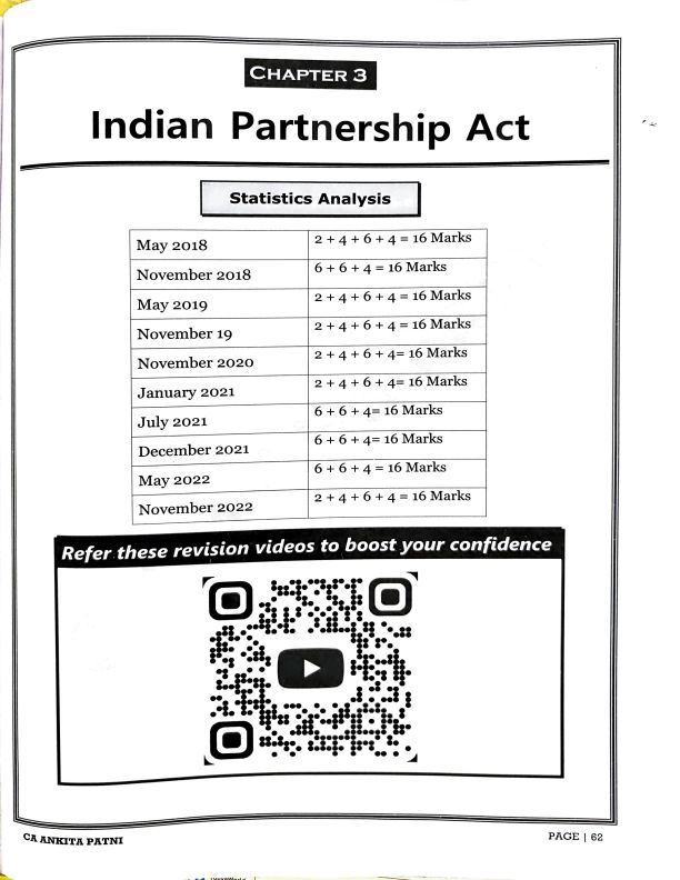Question Bank Indian partnership act by  CA Ankita patni 