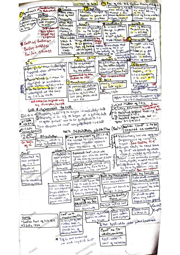 Law full notes in just 14 pages
Except IRS,LLP AND PARTNERSHIP 3 UT