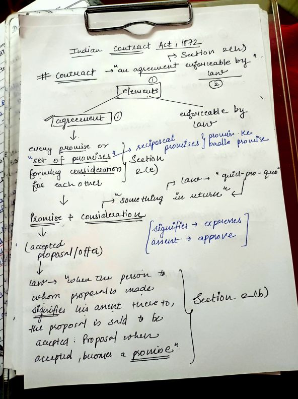 ICA, 1872 NOTES 
What is contract? 
What are the elements of contract?
What is agreement?
What is promise?
What is enforceable by law?
Difference between contract and agreement.